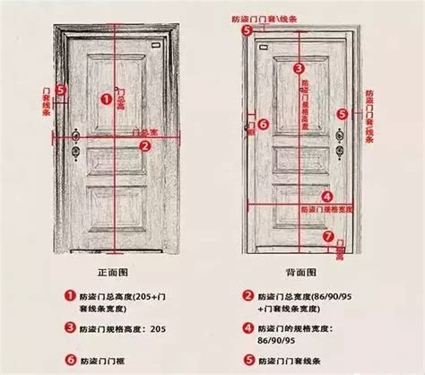 房門正常尺寸|10種最流行房門尺寸